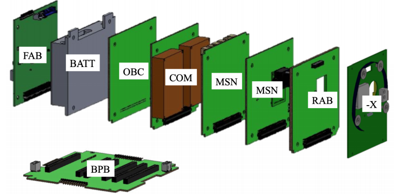 BIRDSbus Exploded View